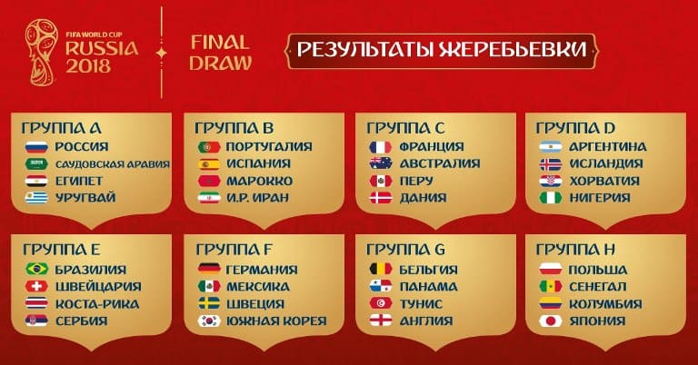 Группы ЧМ мира по футболу 2018: результаты матчей