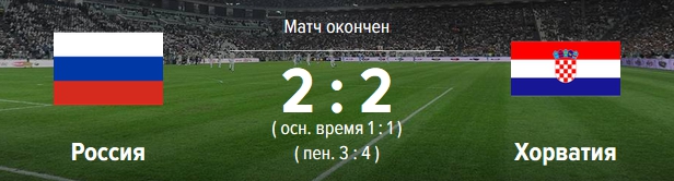 Футбол. Россия – Хорватия. Счет, обзор матча от 07.07.2018, видео голов, результаты.