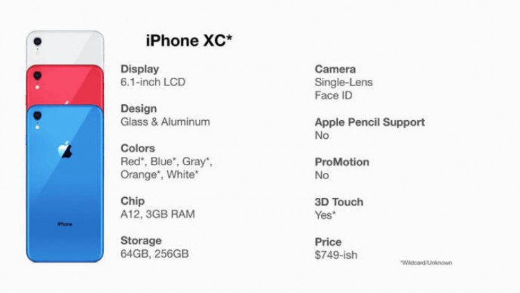 Цены и характеристики новых смартфонов iPhone XS и XC