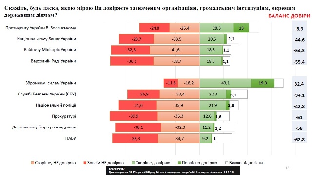 опрос